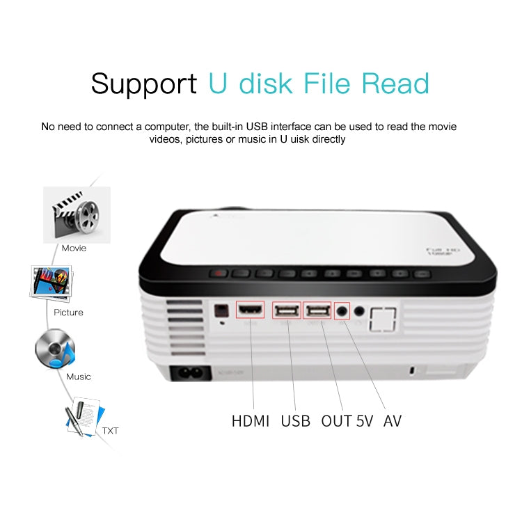 Wejoy L6 5 inch 200 ANSI Lumen 1920 x 1080P Android 6.0 HD Bluetooth 4.0 WiFi HD Smart Projector, Support AV / VGA / HDMI / 2 x USB / RJ45, 1G+8G - LED Projector by WEJOY | Online Shopping South Africa | PMc TechLife | Buy Now Pay Later Mobicred