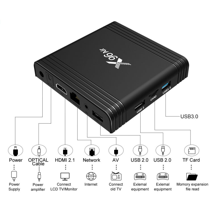 X96 Air 8K Smart TV BOX Android 9.0 Media Player with Remote Control, Quad-core Amlogic S905X3, RAM: 2GB, ROM: 16GB, Dual Band WiFi, US Plug - Amlogic S905 by PMC TechLife | Online Shopping South Africa | PMC TechLife | Buy Now Pay Later Mobicred