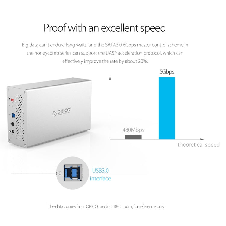 ORICO Honeycomb Series WS400U3 SATA 3.5 inch USB 3.0 4 Bays Aluminum Alloy HDD / SSD Enclosure, The Maximum Support Capacity: 40TB - HDD Enclosure by ORICO | Online Shopping South Africa | PMC TechLife | Buy Now Pay Later Mobicred