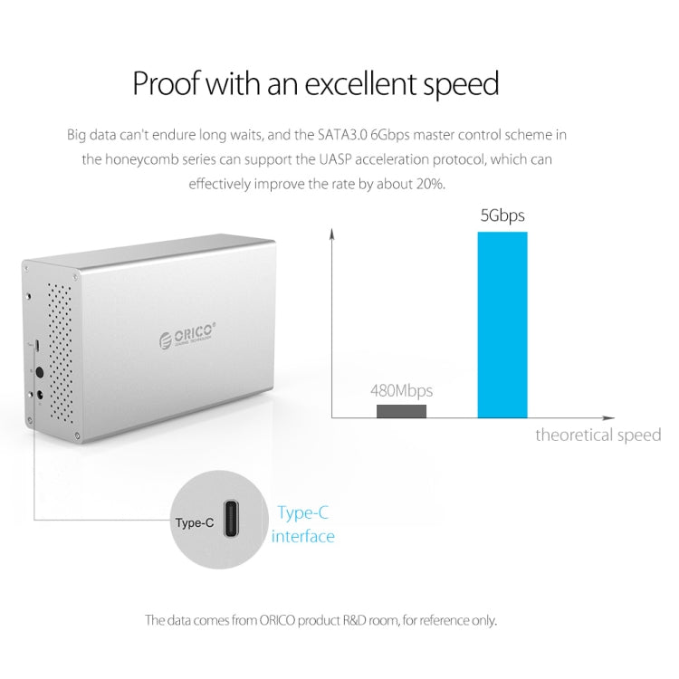 ORICO Honeycomb Series WS500RC3 SATA 3.5 inch USB-C / Type-C 5 Bays Aluminum Alloy HDD / SSD Enclosure with Raid, The Maximum Support Capacity: 50TB - free shipping - PMc TechLife - Order now!