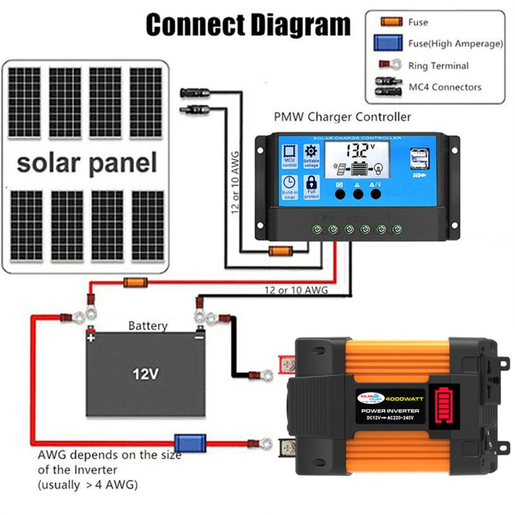 Little Wasp 12V to 110V 4000W Car Power Inverter with LED Display & Dual USB - Modified Square Wave by PMC TechLife | Online Shopping South Africa | PMC TechLife | Buy Now Pay Later Mobicred
