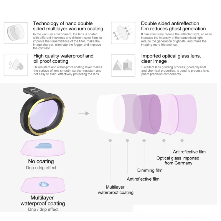 JSR for FiMi X8 mini Drone 4 in 1 ND8PL + ND16PL + ND32PL + ND64PL Lens Filter Kit - free shipping - PMC TechLife - Order now!