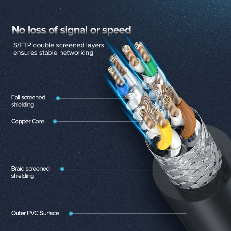 UGREEN CAT8 Ethernet Network LAN Cable, Length:1.5m - free shipping - PMC Jewellery - Order now!