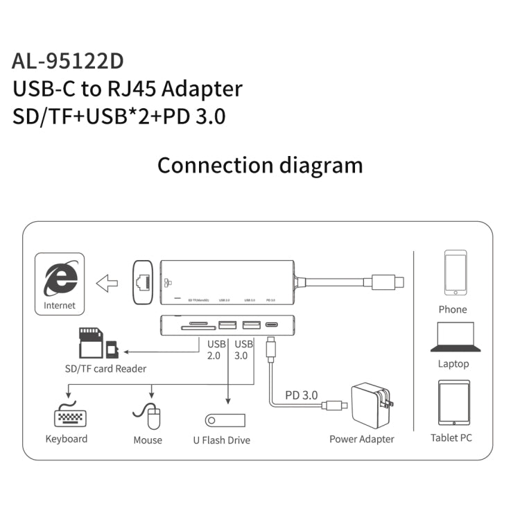amalink 95122D Type-C / USB-C to RJ45 + 2 Ports USB + PD 3.0 Multi-function HUB(Grey) - free shipping - PMC Jewellery - Order now!