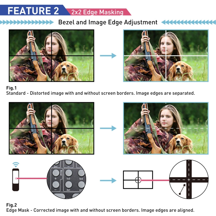 BT100 4K 60Hz 1080P 2 x 2 TV Wall Controller, Plug Type:UK Plug(Black) - Splitter by PMC Jewellery | Online Shopping South Africa | PMC Jewellery | Buy Now Pay Later Mobicred