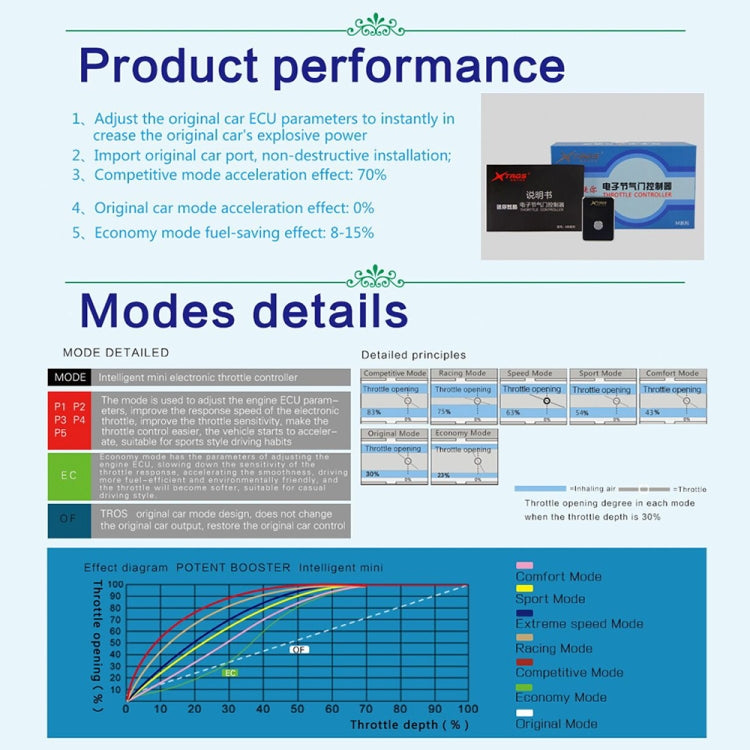 For Nissan Terra 2018- TROS MB Series Car Potent Booster Electronic Throttle Controller - Car Modification by TROS | Online Shopping South Africa | PMC TechLife | Buy Now Pay Later Mobicred