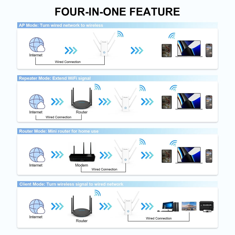 Wavlink AERIAL D4X AX1800Mbps Dual Frequency WiFi Signal Amplifier WiFi6 Extender(US Plug) - free shipping - PMC Jewellery - Order now!