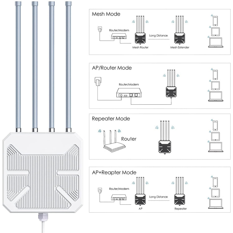 Wavlink WN573HX1 WiFi 6 AX1800 Dual Band Long Range Outdoor WiFi Extender(EU Plug) - free shipping - PMc TechLife - Order now!