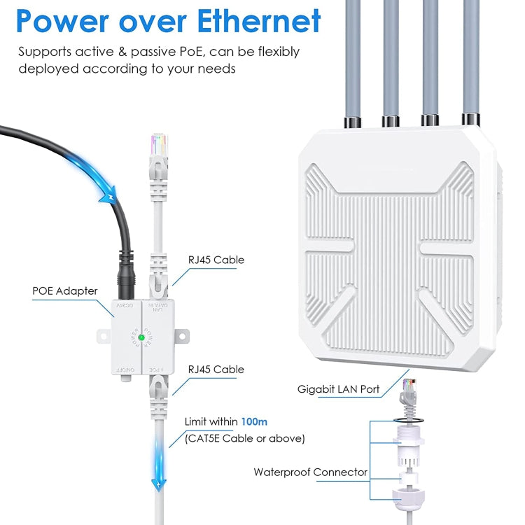 Wavlink WN573HX1 WiFi 6 AX1800 Dual Band Long Range Outdoor WiFi Extender(EU Plug) - free shipping - PMc TechLife - Order now!