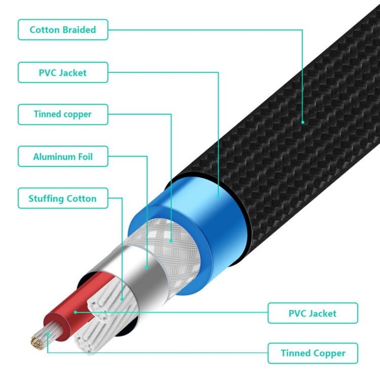 EMK 2 x RCA Male to 2 x RCA Male Gold Plated Connector Nylon Braid Coaxial Audio Cable for TV / Amplifier / Home Theater / DVD, Cable Length:2m(Black) - free shipping - PMC Jewellery - Order now!