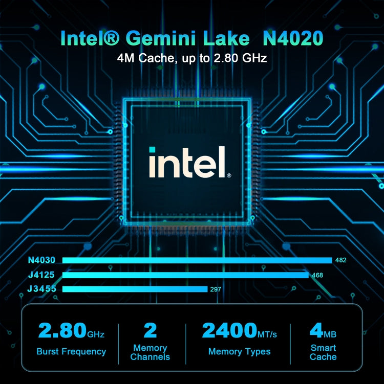GXMO N42 Windows 11 Intel Gemini Lake N4020C Mini PC NVME SSD WiFi Mini Desktop Computer, Specification:6GB+64GB+256GB(Black) - free shipping - PMC TechLife - Order now!