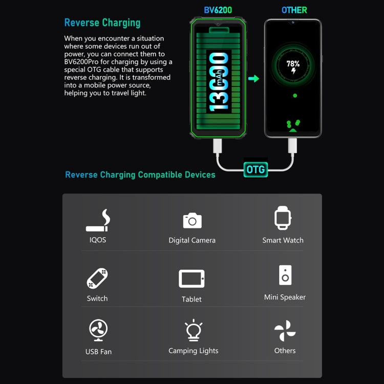 Blackview BV6200 Pro, 6GB+128GB, IP68/IP69K/MIL-STD-810H, 6.56 inch Android 13 MediaTek Helio P35 Octa Core, Network: 4G, OTG(Green) - free shipping - PMC TechLife - Order now!