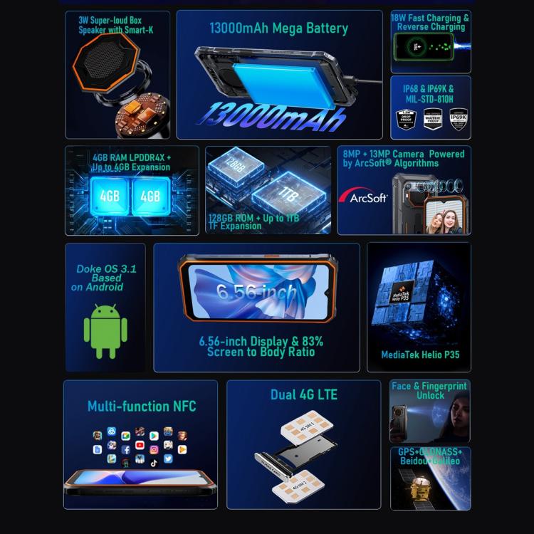 Blackview BV6200 Pro, 6GB+128GB, IP68/IP69K/MIL-STD-810H, 6.56 inch Android 13 MediaTek Helio P35 Octa Core, Network: 4G, OTG(Black) - free shipping - PMC TechLife - Order now!