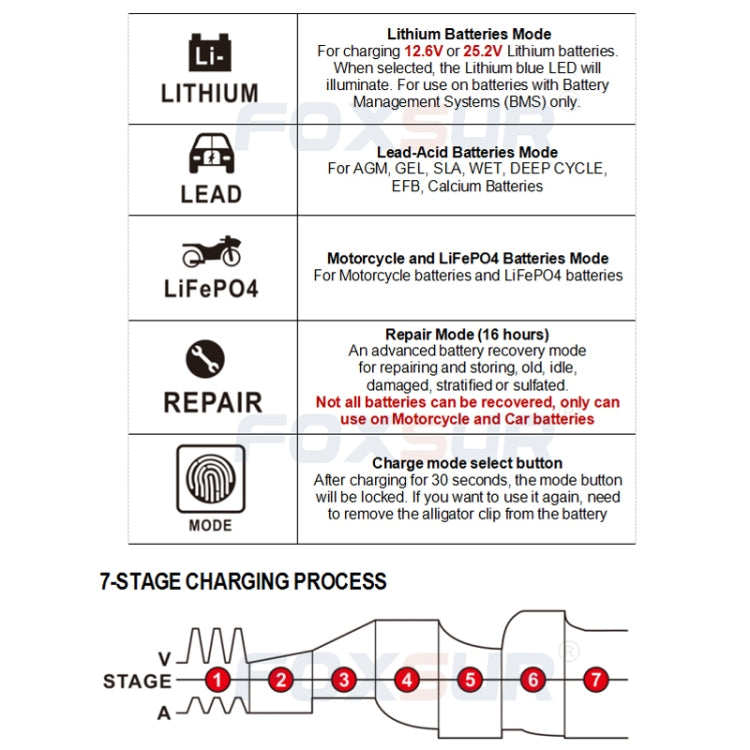 FOXSUR 12V-24V Car Motorcycle Repair Battery Charger AGM Charger Color:Yellow(UK Plug) - free shipping - PMC TechLife - Order now!