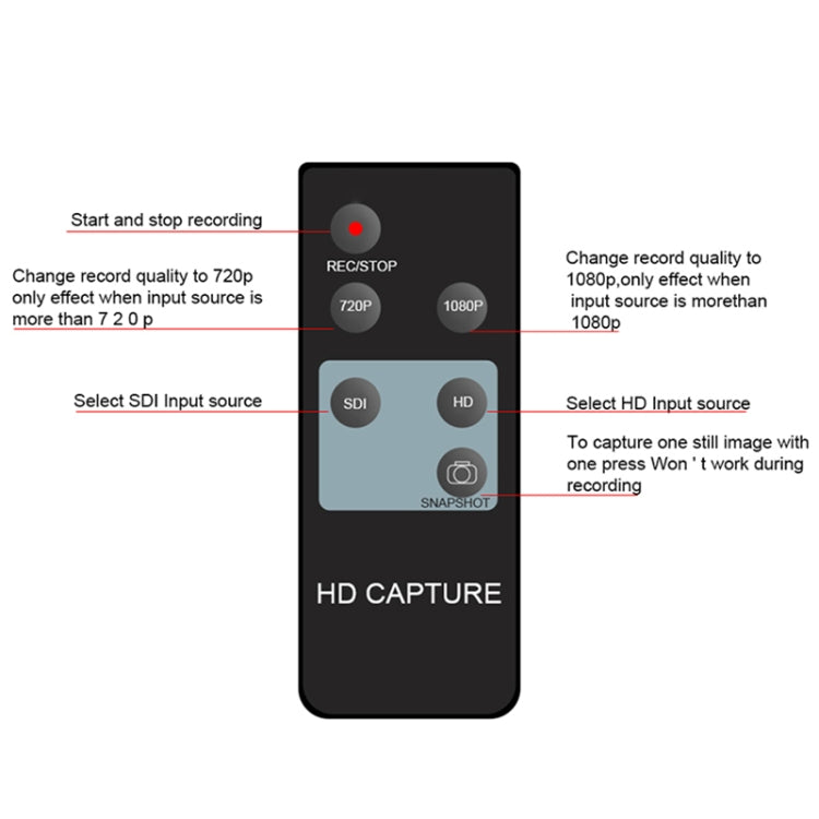 Ezcap 286 HDMI Video Capture Card Recorder Cassette with Remote Control - Video Capture Solutions by Ezcap | Online Shopping South Africa | PMC TechLife