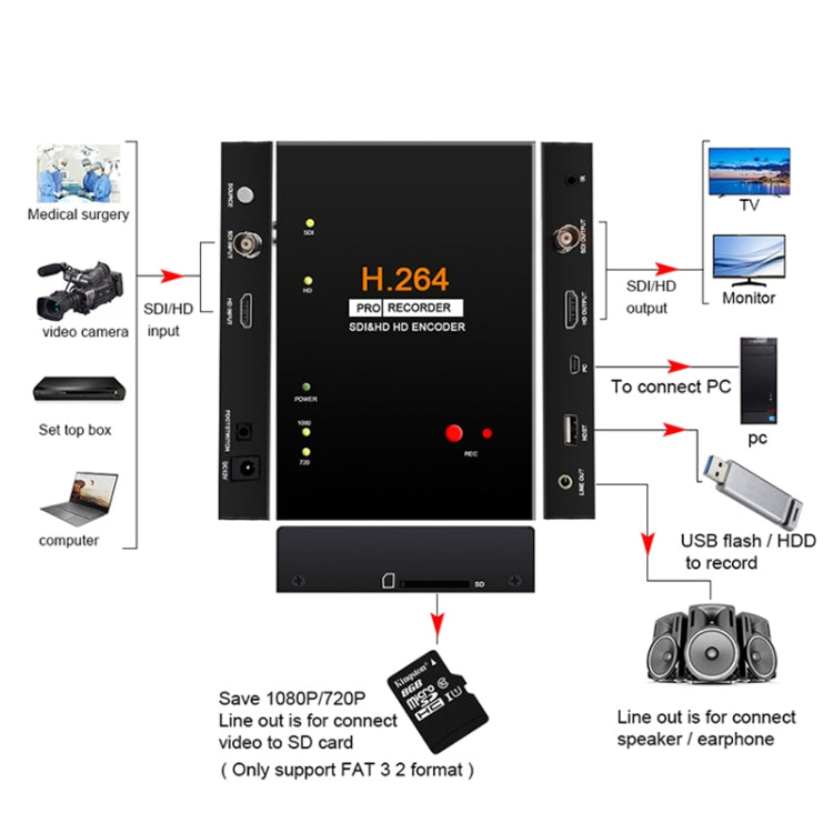 Ezcap 286 HDMI Video Capture Card Recorder Cassette with Remote Control - Video Capture Solutions by Ezcap | Online Shopping South Africa | PMC TechLife