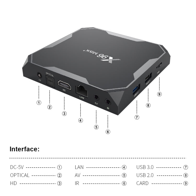 X96 max+ 4K Smart TV Box, Android 9.0, Amlogic S905X3 Quad-Core Cortex-A55,4GB+64GB, Support LAN, AV, 2.4G/5G WiFi, USBx2,TF Card, AU Plug - Amlogic S905 by PMC TechLife | Online Shopping South Africa | PMC TechLife | Buy Now Pay Later Mobicred