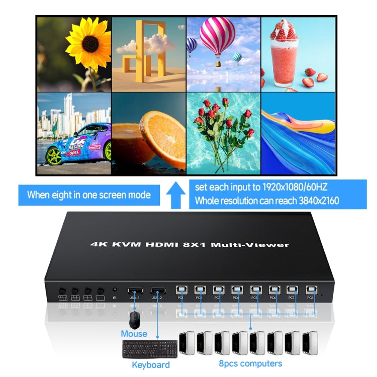 NK-E80 4K 30Hz 8 In 1 Out HDMI 8-way Screen Splitter KVM Switch(EU Plug) - Switch by PMC Jewellery | Online Shopping South Africa | PMC Jewellery | Buy Now Pay Later Mobicred