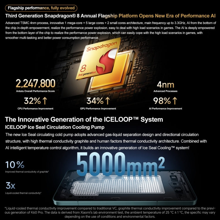 Xiaomi Redmi K70 Pro, 12GB+256GB,  6.67 inch HyperOS Qualcomm Snapdragon 8 Gen 3 Octa Core 4nm up to 3.3GHz, NFC, Network: 5G(Black) - free shipping - PMc TechLife - Order now!