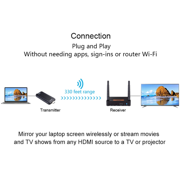 Measy FHD656 Mini 1080P HDMI 1.4 HD Wireless Audio Video Transmitter Receiver Extender Transmission System, Transmission Distance: 100m, UK Plug - free shipping - PMC TechLife - Order now!