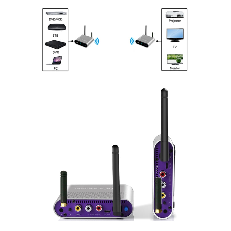 Measy AV230-2 2.4GHz Set-top Box Wireless Audio / Video Transmitter + 2 Receiver, Transmission Distance: 300m, EU Plug, with IR Extension Function - free shipping - PMC Jewellery - Order now!