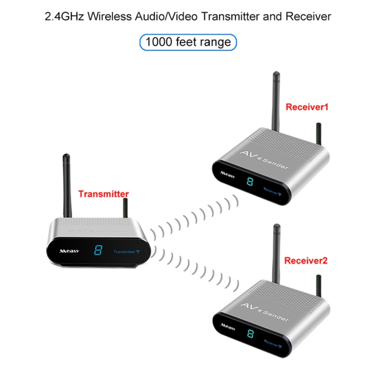 Measy AV230-2 2.4GHz Set-top Box Wireless Audio / Video Transmitter + 2 Receiver, Transmission Distance: 300m, AU Plug, with IR Extension Function - free shipping - PMC Jewellery - Order now!