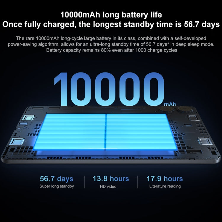 Xiaomi Redmi Pad Pro 12.1 inch Tablet PC, 8GB+128GB, HyperOS Qualcomm Snapdragon 7s Gen2 Octa Core, 10000mAh Battery(Cyan) - free shipping - PMC TechLife - Order now!