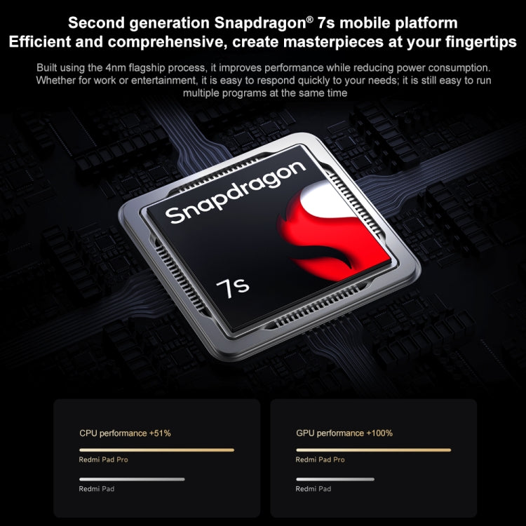 Xiaomi Redmi Pad Pro 12.1 inch Tablet PC, 6GB+128GB, HyperOS Qualcomm Snapdragon 7s Gen2 Octa Core, 10000mAh Battery(Cyan) - free shipping - PMC TechLife - Order now!