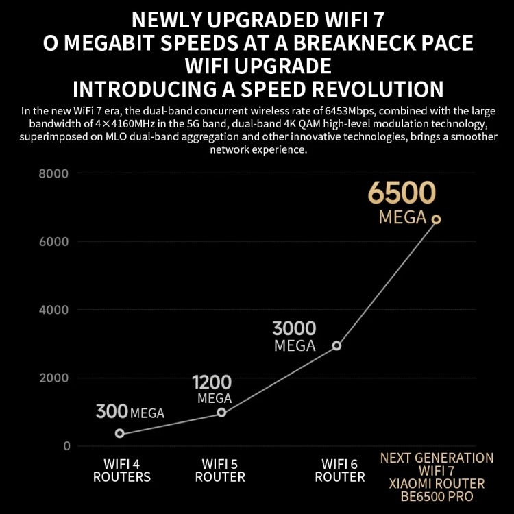 Xiaomi BE6500 Pro WiFi7 Dual Band 8-channel Independent Signal Amplifier 1GB Memory Router, US Plug(Black) - free shipping - PMC TechLife - Order now!