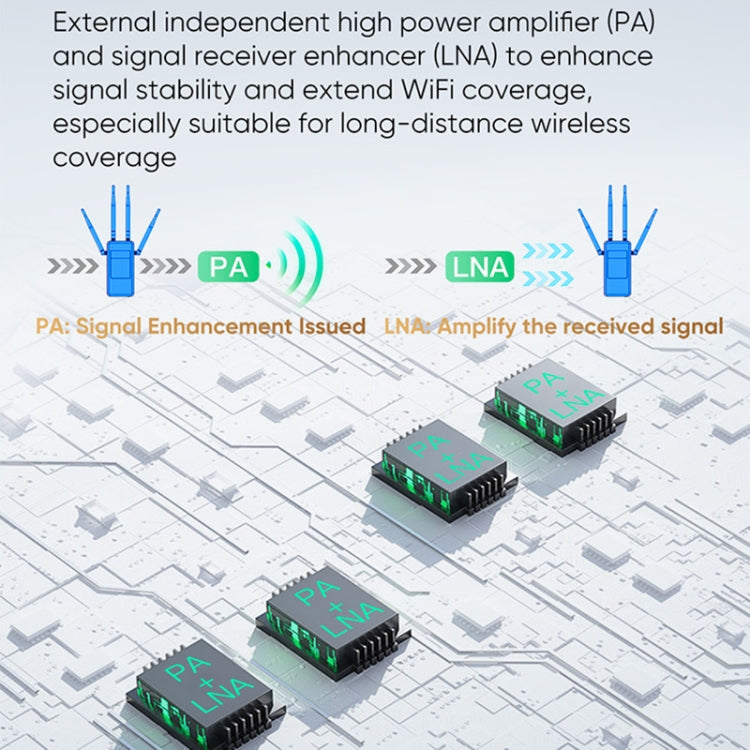 VONETS VAR1800-H 1800Mbps Wireless WiFi Router Standard Edition(White) - free shipping - PMC Jewellery - Order now!