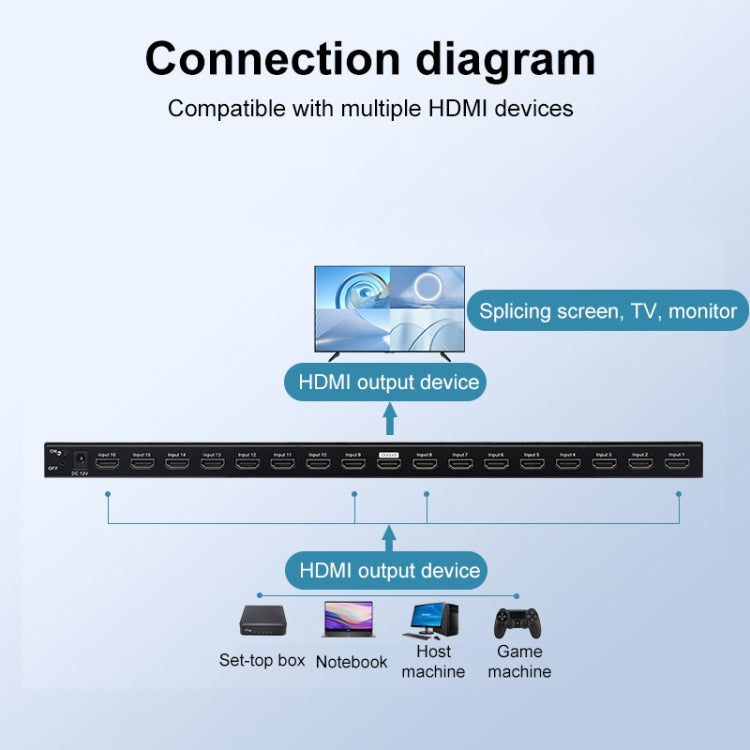 Measy MV43161 16-screen 4K HDMI 1080P Simultaneous Display Splitter(US Plug) - free shipping - PMc TechLife - Order now!