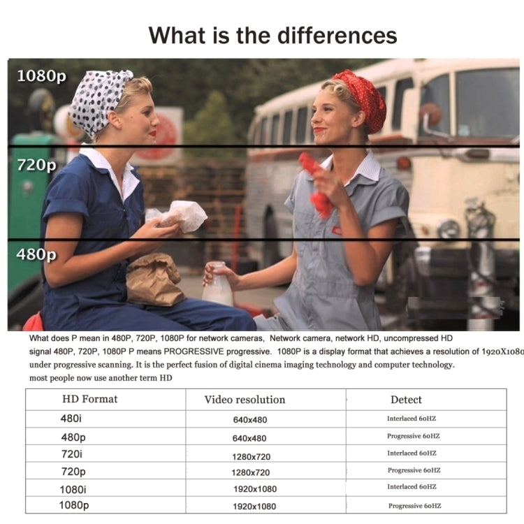 1080P 25fps HD Computer Camera Integrated Microphone USB Web Cam(Black) - HD Camera by PMC TechLife | Online Shopping South Africa | PMC TechLife | Buy Now Pay Later Mobicred