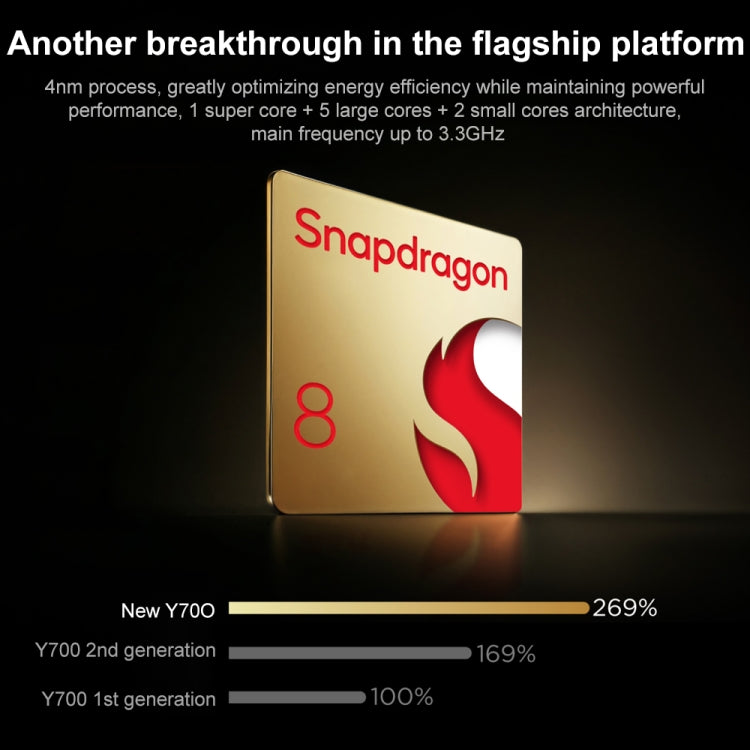 Lenovo LEGION Y700 2025 8.8 inch WiFi Gaming Tablet, 16GB+512GB, Android 14, Qualcomm Snapdragon 8 Gen3 Octa Core(White) - free shipping - PMc TechLife - Order now!