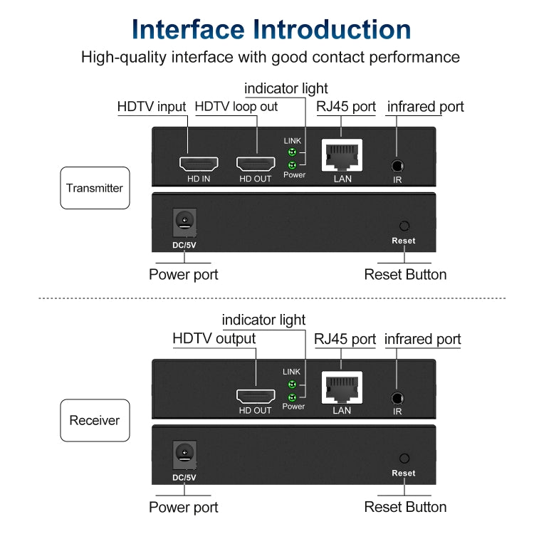 120m HDTV Network Extender(EU Plug) - Amplifier by PMC TechLife | Online Shopping South Africa | PMC TechLife | Buy Now Pay Later Mobicred