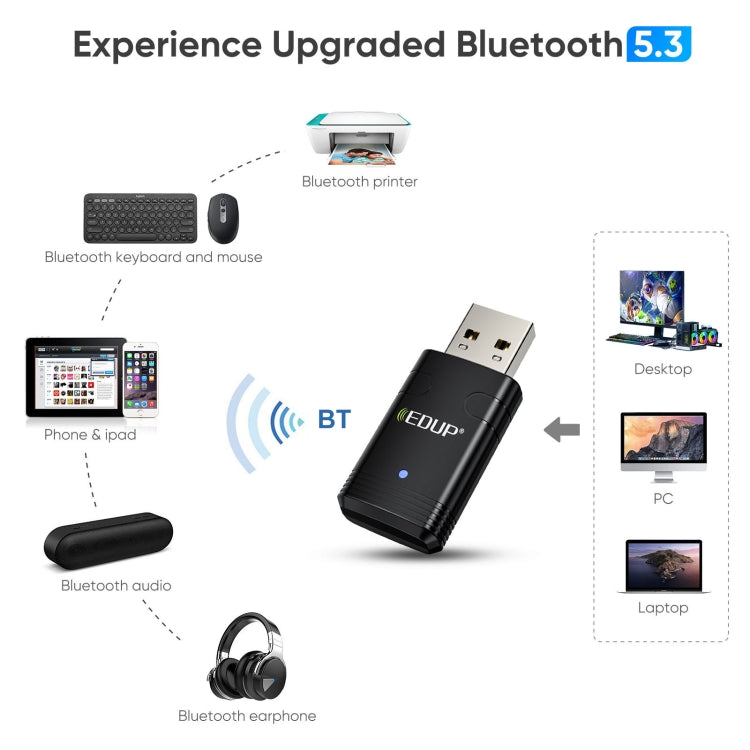 EDUP EP-AX910 900Mbps WiFi 6 Bluetooth 5.3 USB WiFi Adapter Dual-Band Wireless Network Card(Black) - free shipping - PMC TechLife - Order now!