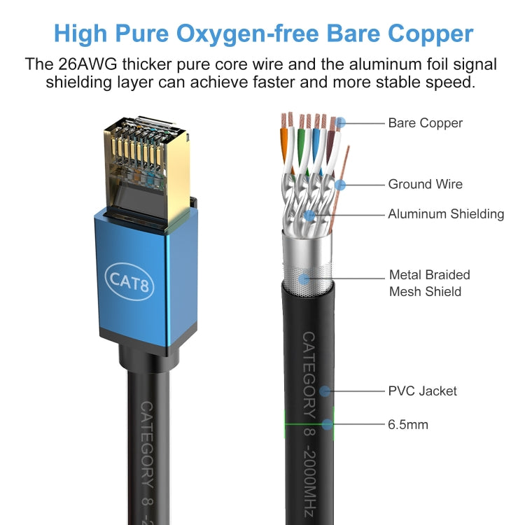 3m Home Fiber Bandwidth 10 Gigabit CAT8 Network Cable(Gold) - free shipping - PMC TechLife - Order now!