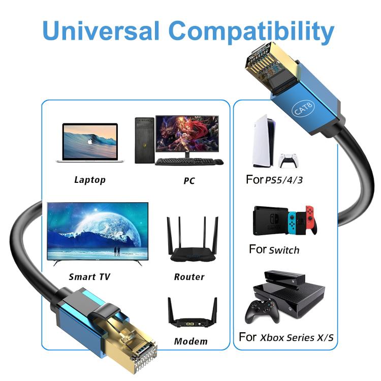 5m Home Fiber Bandwidth 10 Gigabit CAT8 Network Cable(Red) - Lan Cable and Tools by PMC TechLife | Online Shopping South Africa | PMC TechLife | Buy Now Pay Later Mobicred