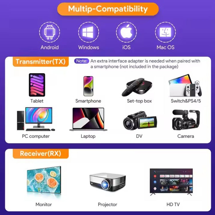 EDUP EH-WD9906 1080P Wireless HDMI Display Device - free shipping - PMC TechLife - Order now!