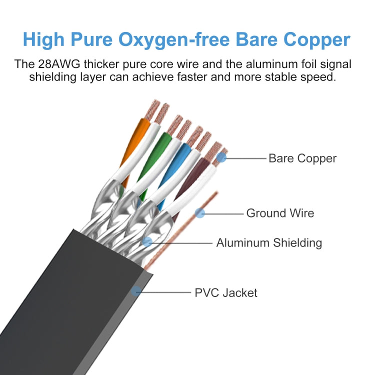 15m Cat 8 40Gbps High Speed LAN Ethernet Cable(Green) - free shipping - PMC TechLife - Order now!