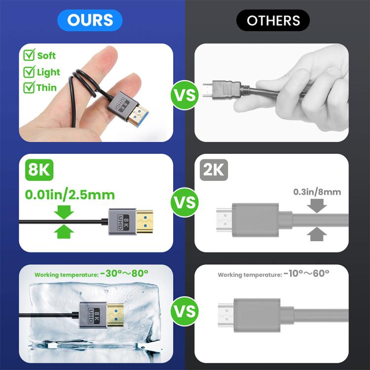 0.7m Coiled Coaxial 8K 48Gbps HDMI 2.1 Cable, Port:Up to Up Elbow - Cable by PMC TechLife | Online Shopping South Africa | PMC TechLife | Buy Now Pay Later Mobicred
