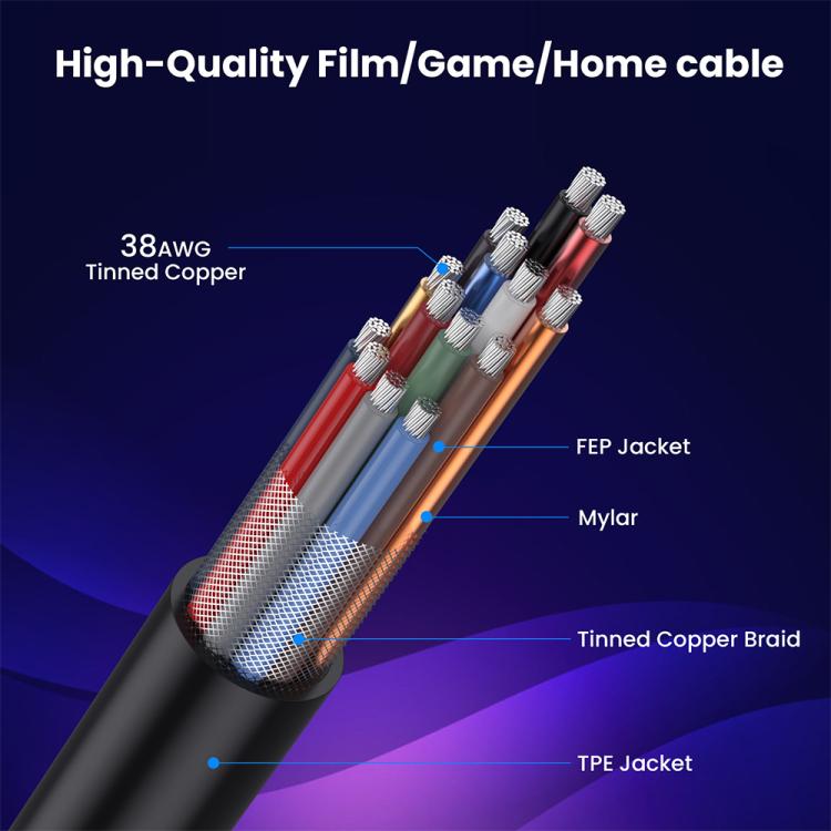 0.7m Coiled Coaxial 8K 48Gbps HDMI 2.1 Cable, Port:Male to Female Right Elbow - Cable by PMC TechLife | Online Shopping South Africa | PMC TechLife | Buy Now Pay Later Mobicred