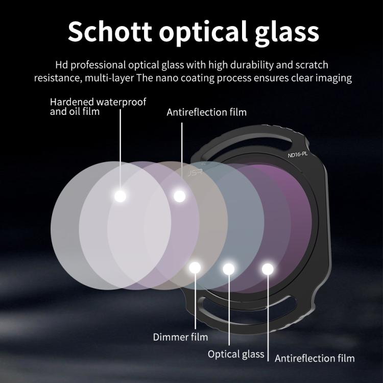 For DJI O4 Air Unit Pro / Avata 2 JSR YB Series Camera Lens Filter, Filter:6 in 1 ND8-64 UV CPL - free shipping - PMC TechLife - Order now!