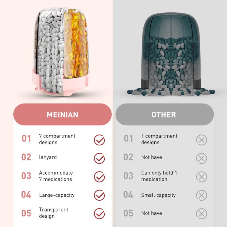 Portable Compartment Sealed Medicine Organizer Large Pill Storage Cup(Pink) - free shipping - PMC TechLife - Order now!