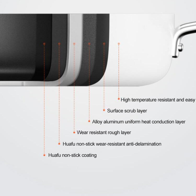 Original Xiaomi Youpin Non Stick Frying Pan Cooking Pot(White) - free shipping - PMC TechLife - Order now!