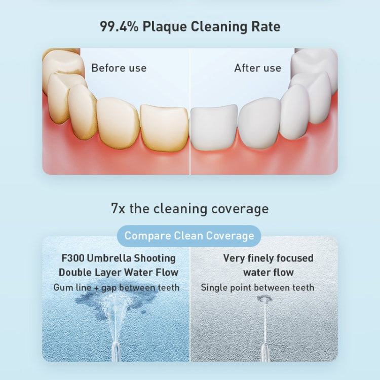 Original Xiaomi Mijia F300 Electric Pulse Oral Irrigator Tooth Cleaner, Capacity : 240mL (White) - Oral Irrigators by Xiaomi | Online Shopping South Africa | PMC TechLife | Buy Now Pay Later Mobicred