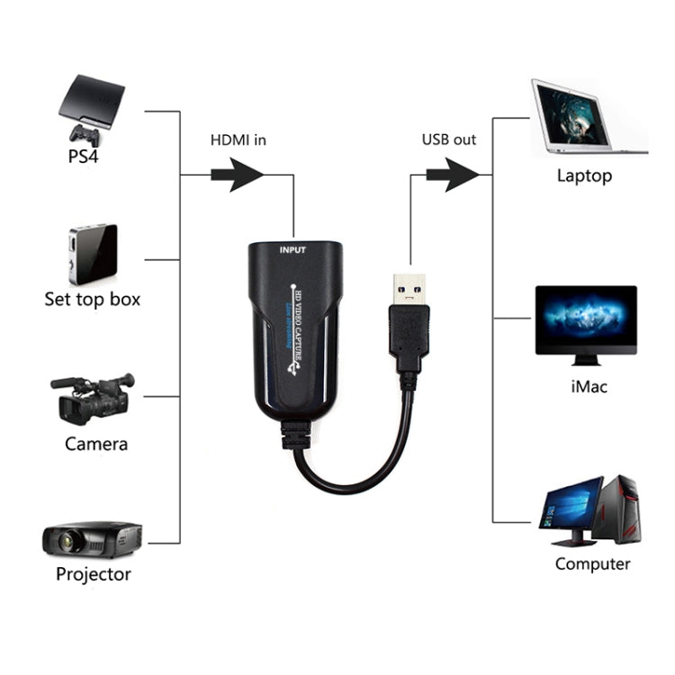 K004 HDMI to USB 3.0 UVC HD Video Capture (Black) - free shipping - PMC Jewellery - Order now!