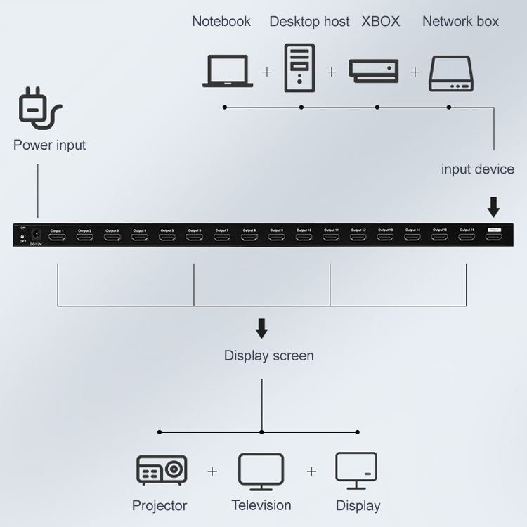 Measy SPH116 1 to 16 4K HDMI 1080P Simultaneous Display Splitter(EU Plug) - free shipping - PMC Jewellery - Order now!