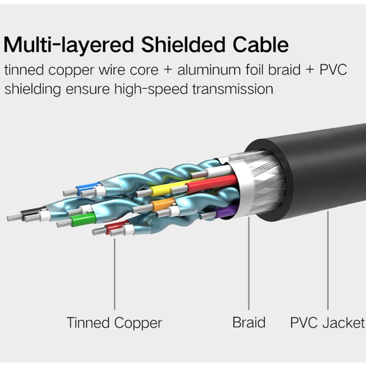 UGREEN DVI D(24+1) Male to HDMI Male HD 2K Two-way Interchanging Line,Length: 3m - free shipping - PMC Jewellery - Order now!