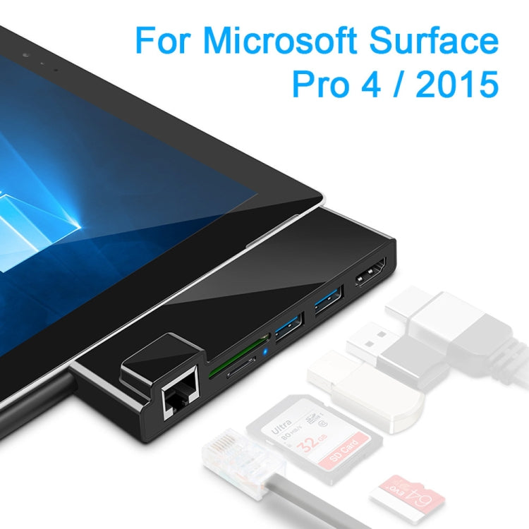 ROCKETEK SK-S4HL RJ45 + 2 x USB 3.0 + HDMI + SD / TF Memory Card Reader HUB 4K HDMI Adapter(Black) - free shipping - PMC Jewellery - Order now!