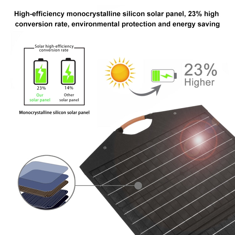 HAWEEL 100W Foldable Solar Panel Charger Travel Folding Bag (Black) - free shipping - PMC Jewellery - Order now!